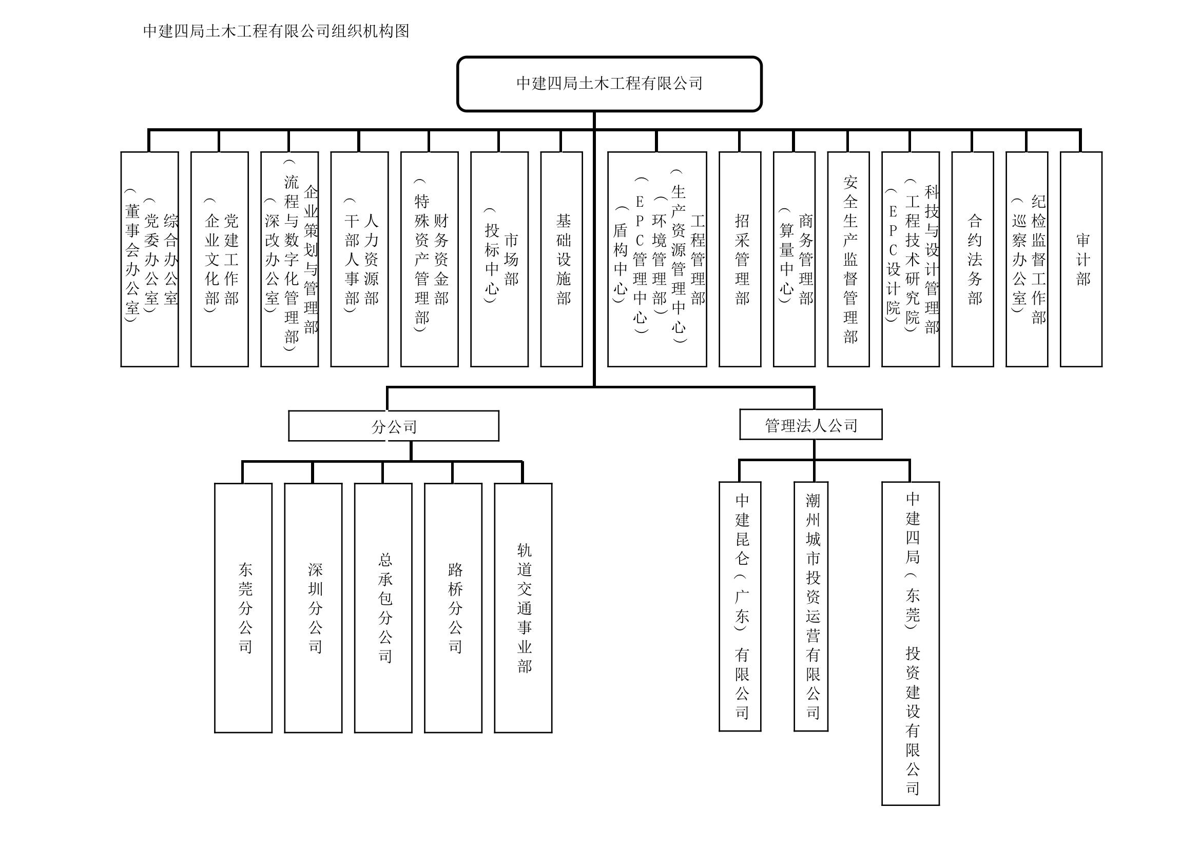 中建四局土木工程有限公司组织机构图（2024）-1.jpg