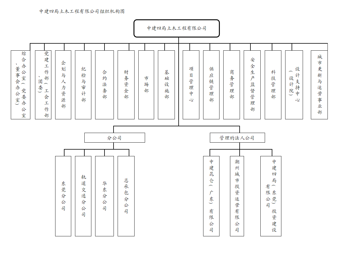 组织架构.png